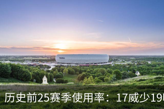 历史前25赛季使用率：17威少19哈登23字母占据前三 东契奇上榜6次